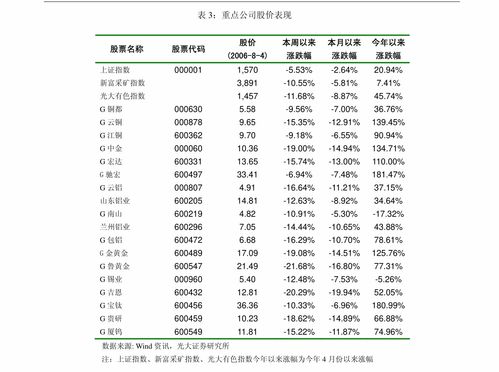 廣發證券家用電器行業投資策略周報 5月集成灶賽道高景氣延續，火星人市場份額顯著提升