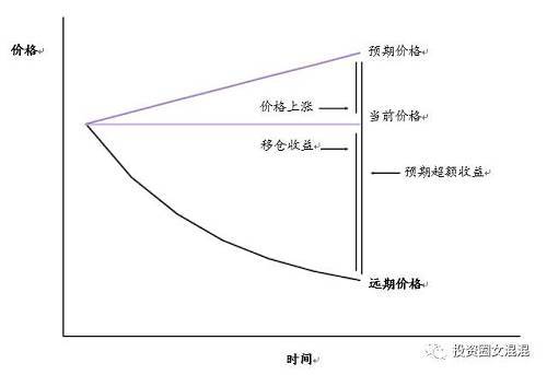 關于商品投資，只看這一篇報告就夠了